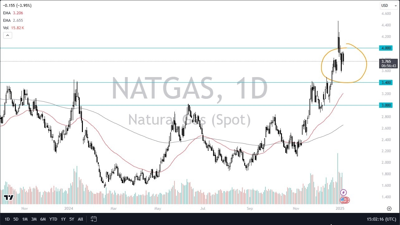 【XM Market Review】--Natural Gas Forecast: Continues to Consolidate in Bullish Pattern(图1) 【XM Market Review】--Natural Gas Forecast: Continues to Consolidate in Bullish Pattern(图1)