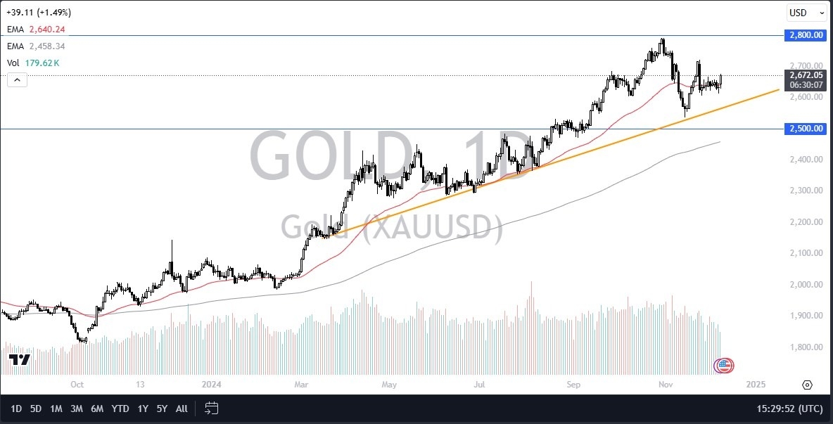 【XM Market Analysis】--Gold Forecast: Gold Threatens a Significant Breakout(图1) 【XM Market Analysis】--Gold Forecast: Gold Threatens a Significant Breakout(图1)