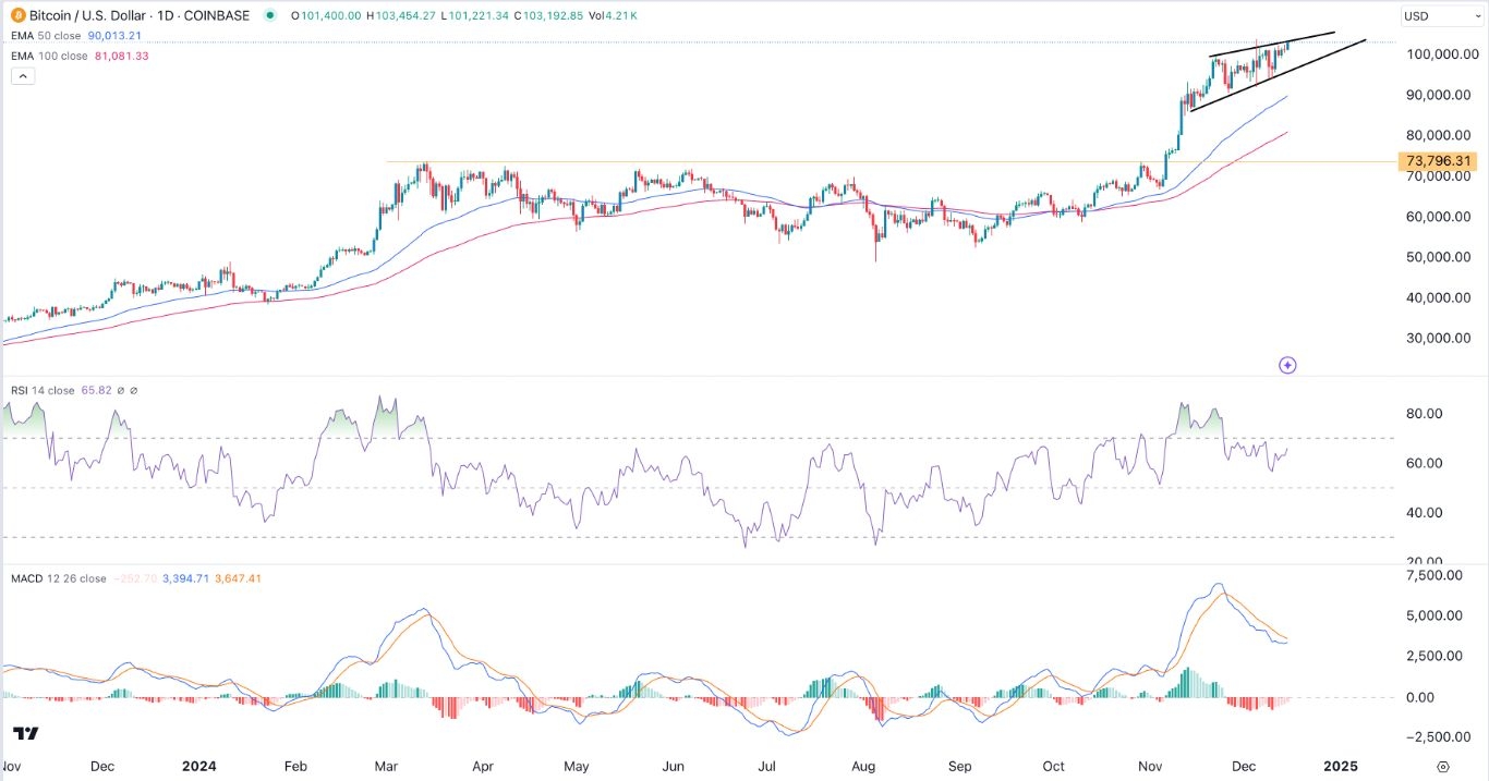 【XM Forex】--BTC/USD Forex Signal: More Gains Possible Even as a Rising Wedge Forms(图1) 【XM Forex】--BTC/USD Forex Signal: More Gains Possible Even as a Rising Wedge Forms(图1)