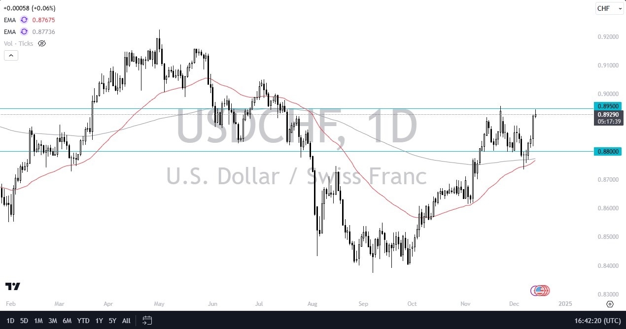 【XM Decision Analysis】--USD/CHF Forex Signal: Greenback Tests Major Resistance Against Franc(图1) 【XM Decision Analysis】--USD/CHF Forex Signal: Greenback Tests Major Resistance Against Franc(图1)