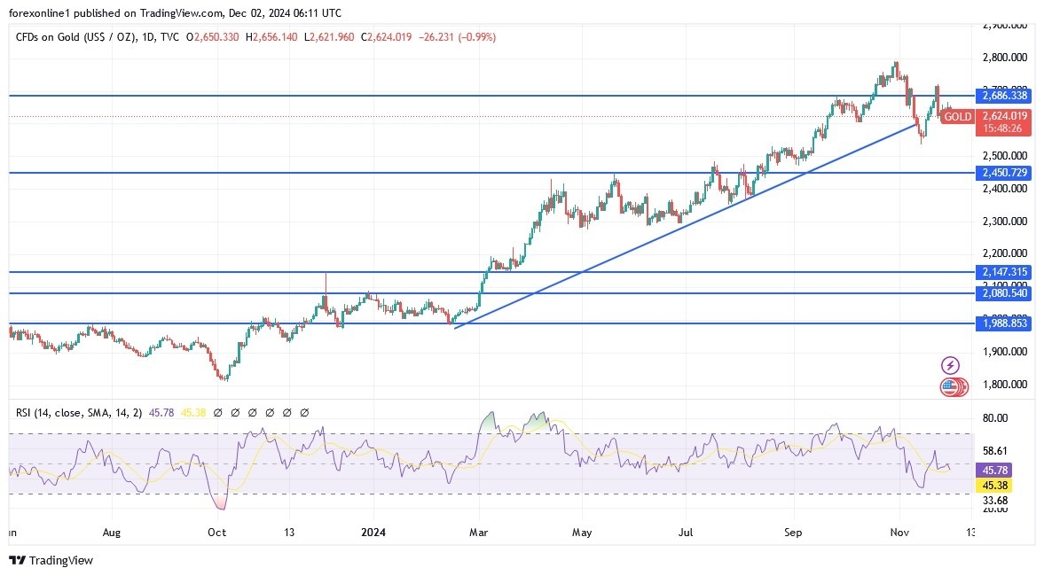 【XM Group】--Gold Analysis: Forecast for the www.xmregister.coming Days(图1)
