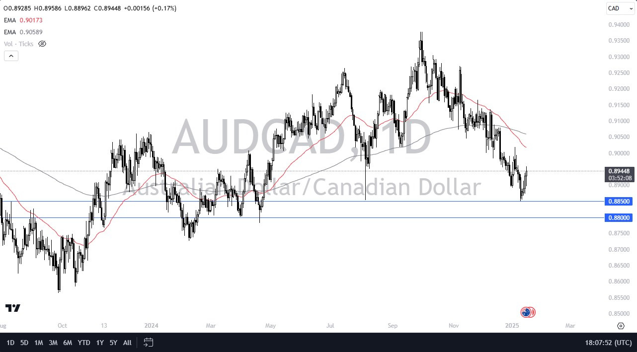 【XM Market Analysis】--AUD/CAD Forecast: Can the Australian Dollar Continue to Fight the Canadian Dollar?(图1) 【XM Market Analysis】--AUD/CAD Forecast: Can the Australian Dollar Continue to Fight the Canadian Dollar?(图1)