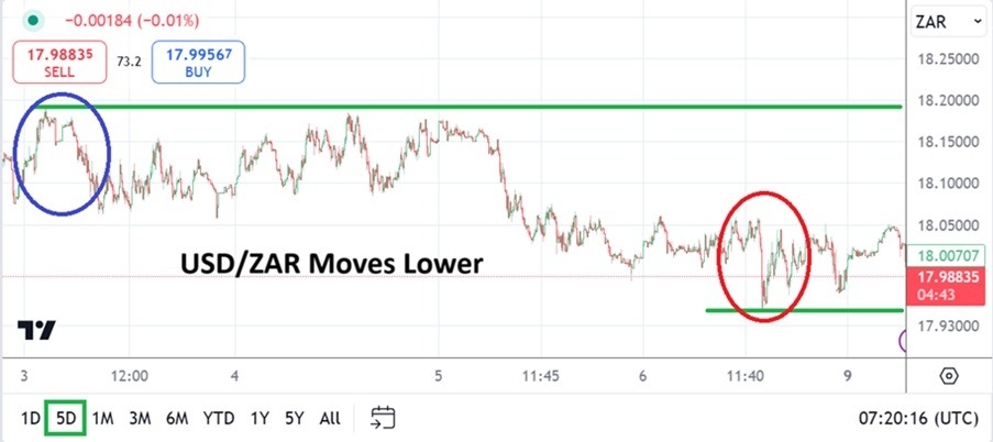 【XM Decision Analysis】--USD/ZAR Analysis: Move Lower as Calm Begins to Return for Speculators(图1) 【XM Decision Analysis】--USD/ZAR Analysis: Move Lower as Calm Begins to Return for Speculators(图1)