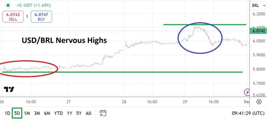 【XM Decision Analysis】--USD/BRL Analysis: Hits Record Highs(图1) 【XM Decision Analysis】--USD/BRL Analysis: Hits Record Highs(图1)