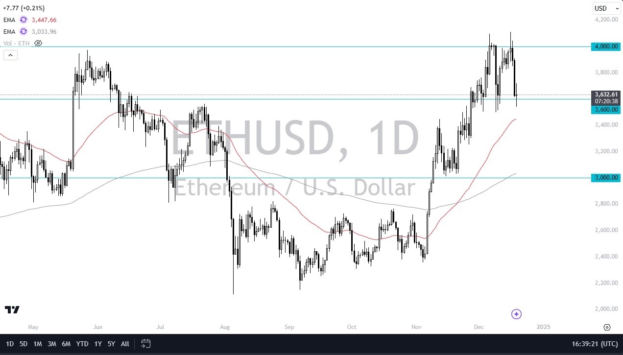 【XM Market Analysis】--ETH/USD Forex Signal: Ethereum Holds $3600 Support(图1) 【XM Market Analysis】--ETH/USD Forex Signal: Ethereum Holds $3600 Support(图1)