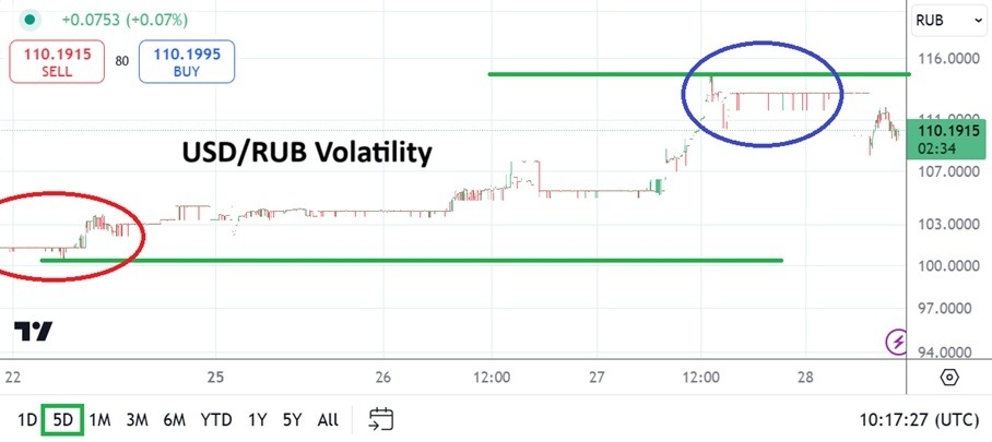 【XM Forex】--USD/RUB Analysis: Volatility Not a Coincidence with the Currency Pair(图1) 【XM Forex】--USD/RUB Analysis: Volatility Not a Coincidence with the Currency Pair(图1)