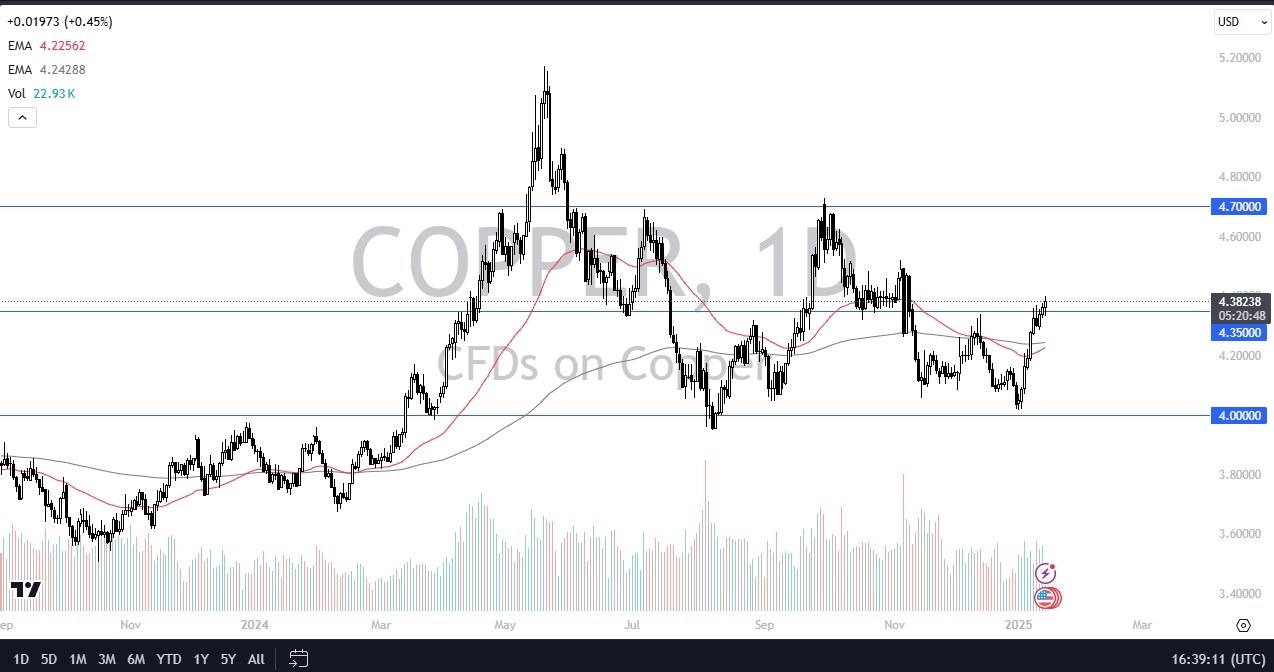 【XM Forex】--Copper Forecast : Continues to Follow Range(图1)