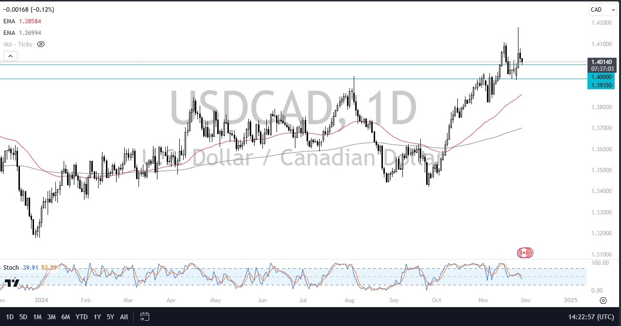 【XM Market Analysis】--USD/CAD Forecast: Pulls Back Amid Holiday Quiet(图1) 【XM Market Analysis】--USD/CAD Forecast: Pulls Back Amid Holiday Quiet(图1)