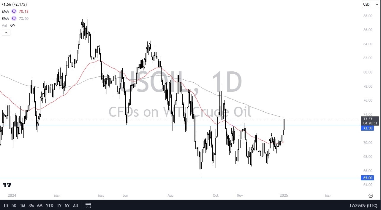 【XM Decision Analysis】--WTI Crude Oil Forecast: Ready to Rally Long Term?(图1) 【XM Decision Analysis】--WTI Crude Oil Forecast: Ready to Rally Long Term?(图1)