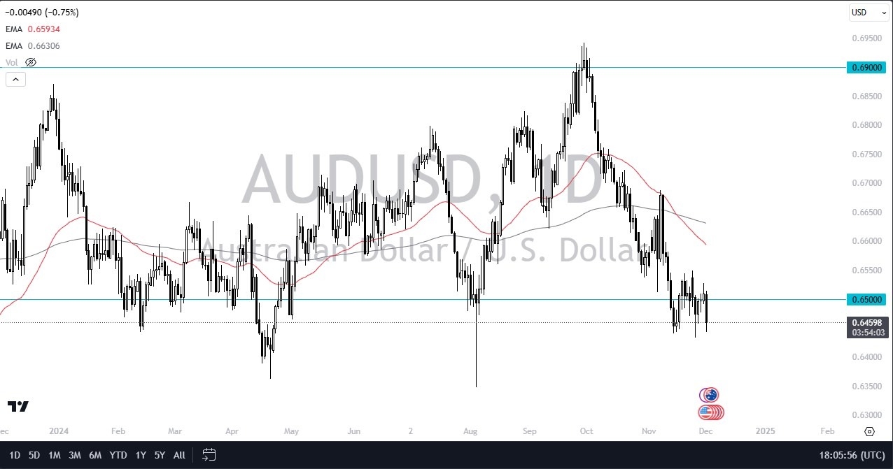 【XM Market Analysis】--AUD/USD Forecast: Slightly Oversold(图1) 【XM Market Analysis】--AUD/USD Forecast: Slightly Oversold(图1)