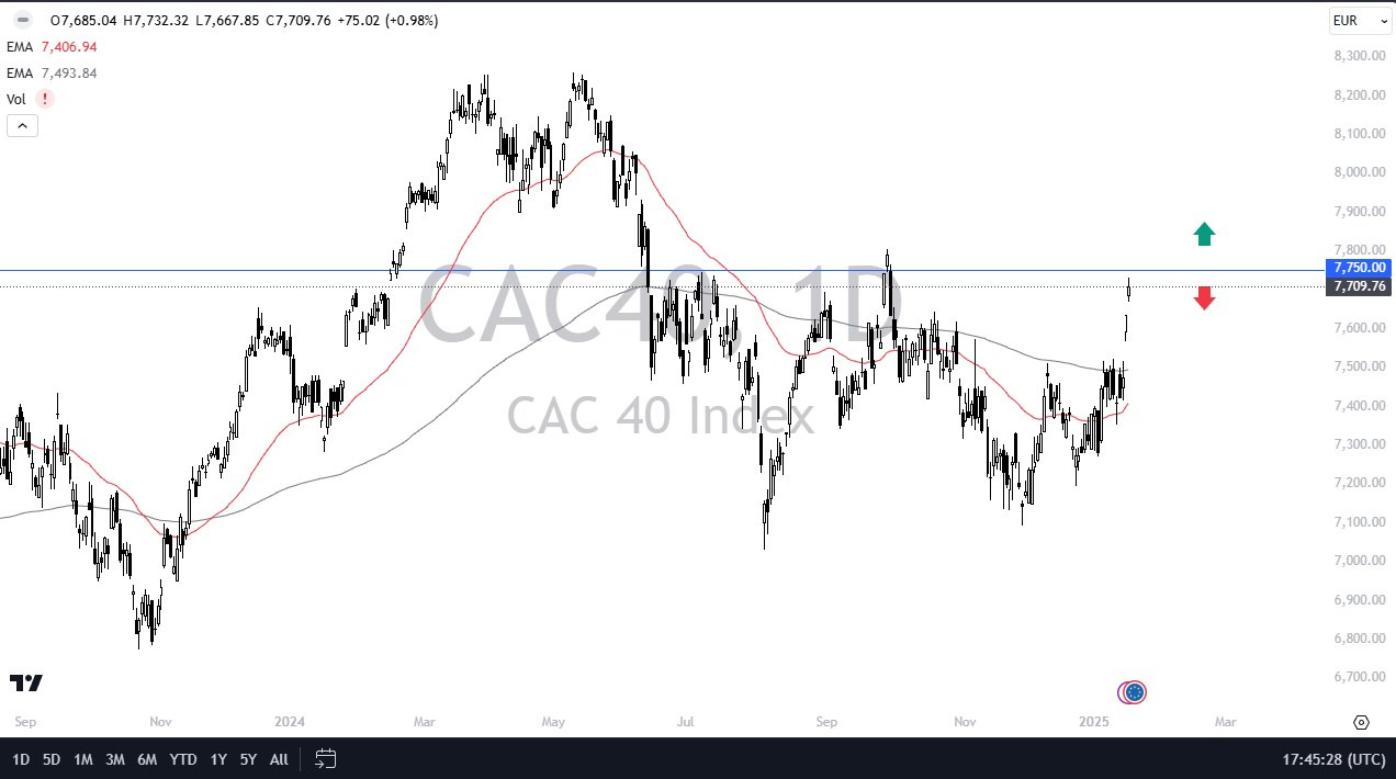 【XM Market Analysis】--CAC Forecast: CAC Continues to Pressure the Upside – Can It Continue?(图1) 【XM Market Analysis】--CAC Forecast: CAC Continues to Pressure the Upside – Can It Continue?(图1)