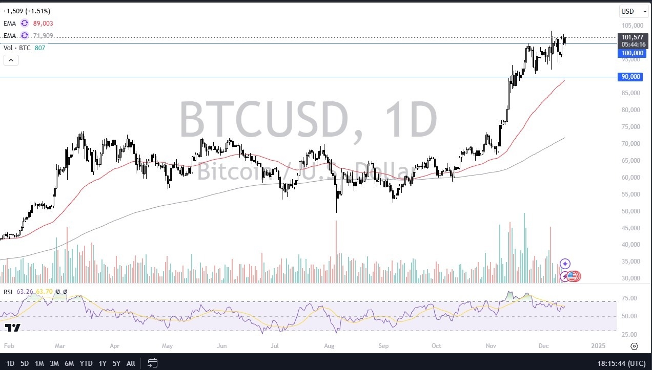 【XM Group】--BTC/USD Forecast: Buyers Eye $100K(图1) 【XM Group】--BTC/USD Forecast: Buyers Eye $100K(图1)