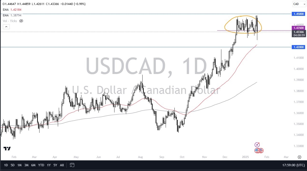 【XM Market Analysis】--USD/CAD Forecast: US Dollar Volatile Against Canadian Dollar(图1) 【XM Market Analysis】--USD/CAD Forecast: US Dollar Volatile Against Canadian Dollar(图1)