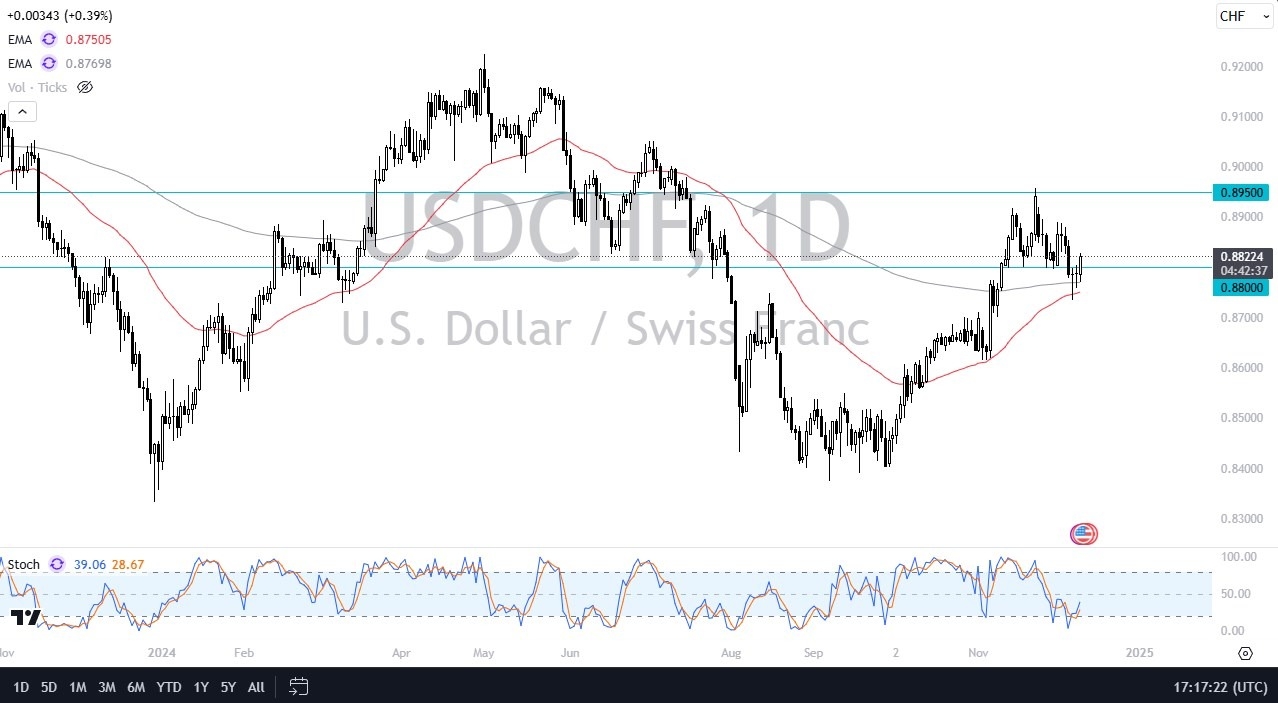 【XM Market Analysis】--USD/CHF Forecast: US Dollar Rallies from Support Against Swissy(图1) 【XM Market Analysis】--USD/CHF Forecast: US Dollar Rallies from Support Against Swissy(图1)