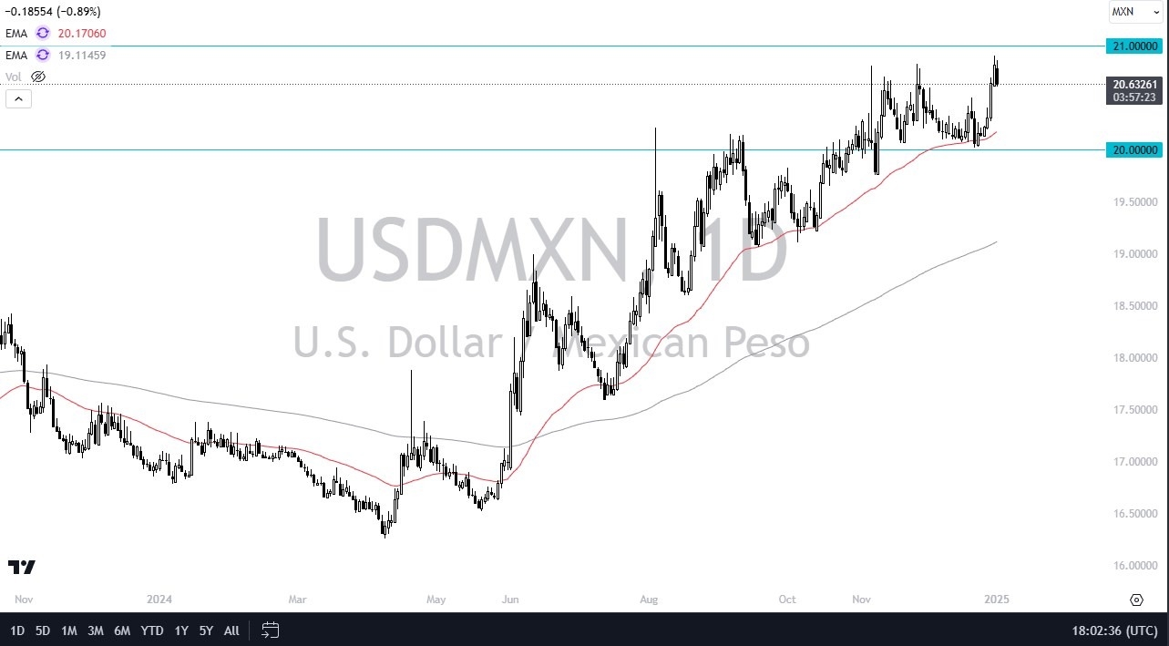 【XM Forex】--USD/MXN Forecast: Fighting Back(图1) 【XM Forex】--USD/MXN Forecast: Fighting Back(图1)