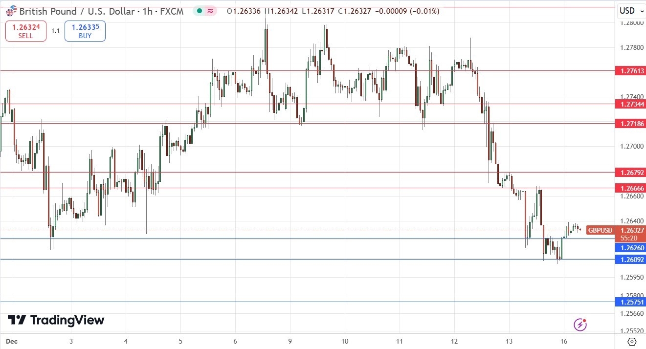【XM Forex】--GBP/USD Forex Signal: Potential Bullish Head & Shoulders Forming(图1)