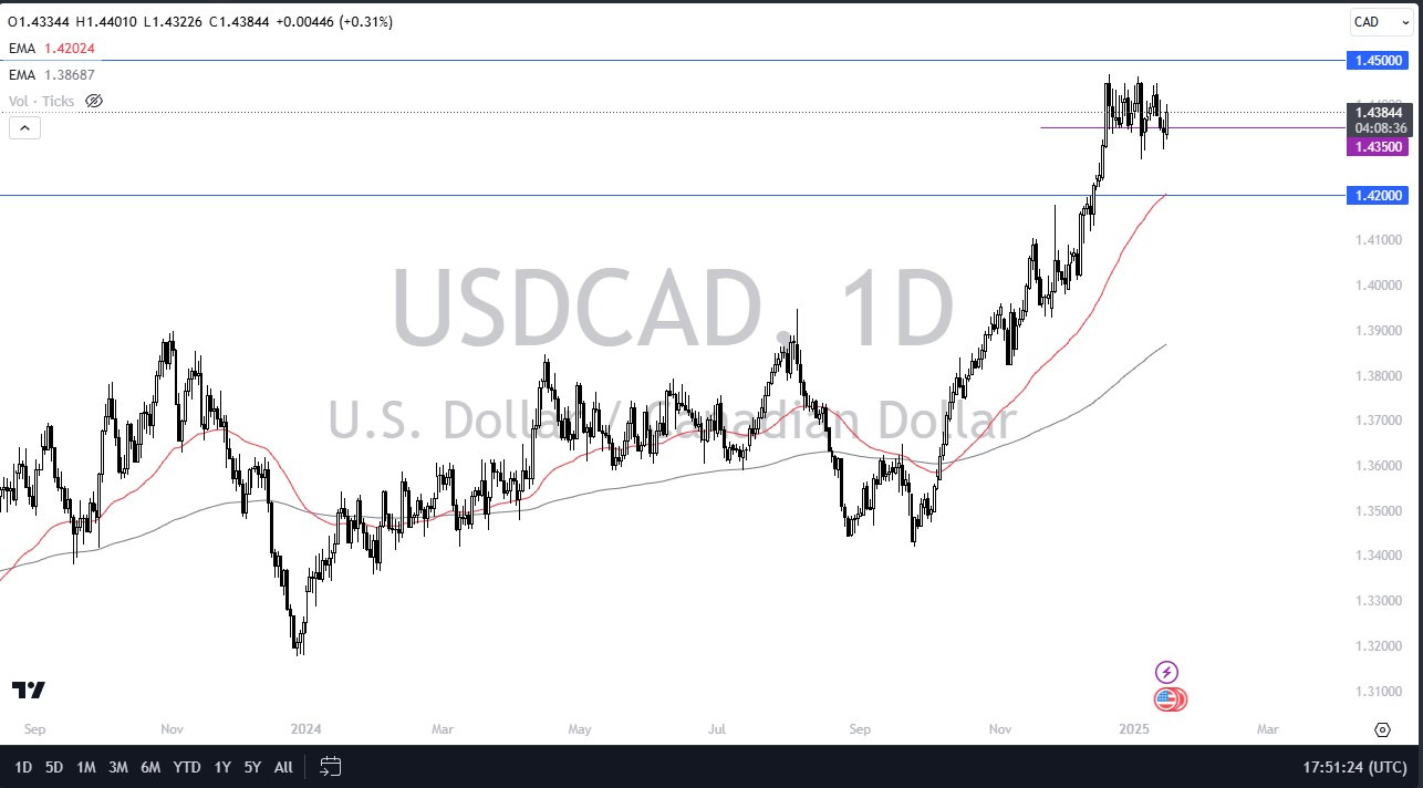 【XM Forex】--USD/CAD Forecast: Can the Loonie Hold Against the US Pressures?(图1) 【XM Forex】--USD/CAD Forecast: Can the Loonie Hold Against the US Pressures?(图1)