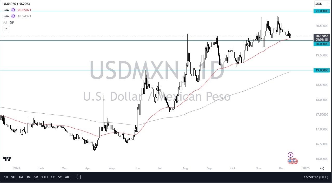 【XM Market Analysis】--USD/MXN Forecast: Will the Peso Ever Get Relief?(图1) 【XM Market Analysis】--USD/MXN Forecast: Will the Peso Ever Get Relief?(图1)