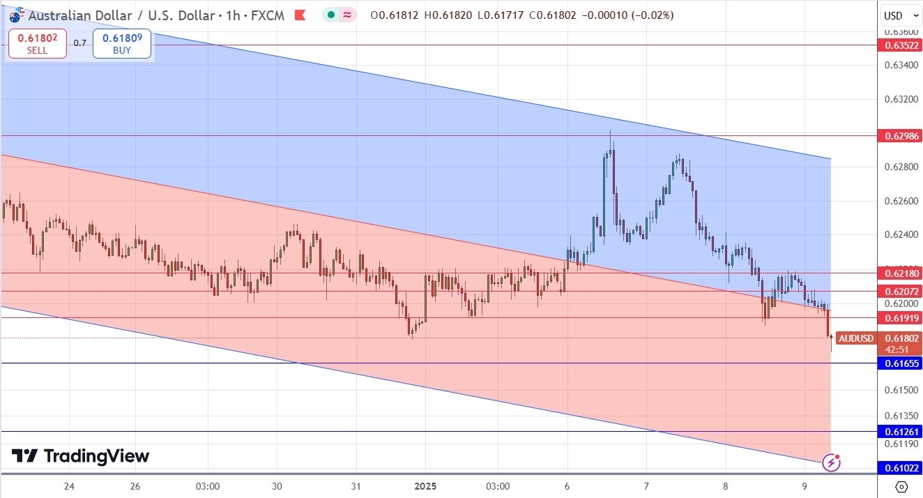 【XM Group】--AUD/USD Forex Signal: Bearish Price Channel Approaches 4-Year Low(图1) 【XM Group】--AUD/USD Forex Signal: Bearish Price Channel Approaches 4-Year Low(图1)
