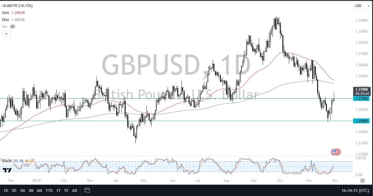 【XM Market Analysis】--GBP/USD Forecast: Eyes Breakout(图1) 【XM Market Analysis】--GBP/USD Forecast: Eyes Breakout(图1)
