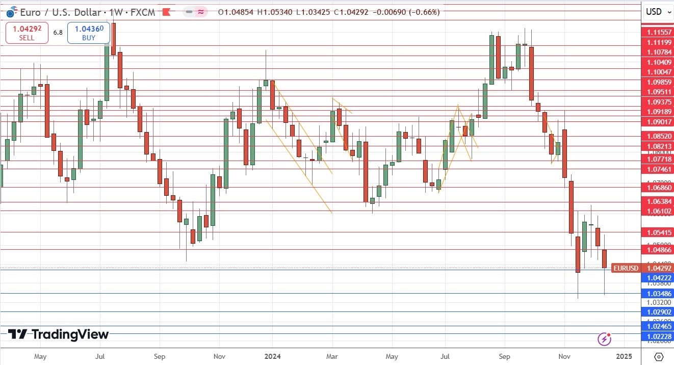 【XM Market Review】--Weekly Forex Forecast – EUR/USD, USD/JPY, NZD/USD, AUD/USD, USD/CAD, NASDAQ 100 Index, Cocoa Futures(图5) 【XM Market Review】--Weekly Forex Forecast – EUR/USD, USD/JPY, NZD/USD, AUD/USD, USD/CAD, NASDAQ 100 Index, Cocoa Futures(图5)