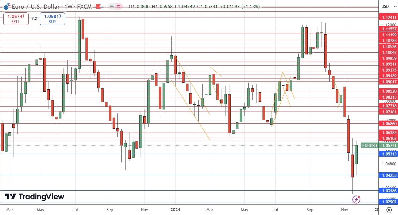 【XM Forex】--Weekly Forex Forecast – Bitcoin, EUR/USD, USD/JPY, USD/CHF, S&P 500 Index, USD/BRL, USD/INR(图5) 【XM Forex】--Weekly Forex Forecast – Bitcoin, EUR/USD, USD/JPY, USD/CHF, S&P 500 Index, USD/BRL, USD/INR(图5)
