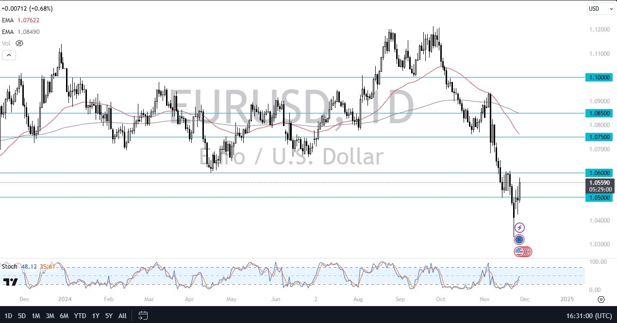 【XM Group】--EUR/USD Forecast: Euro Gains Amid Dollar Weakness(图1) 【XM Group】--EUR/USD Forecast: Euro Gains Amid Dollar Weakness(图1)