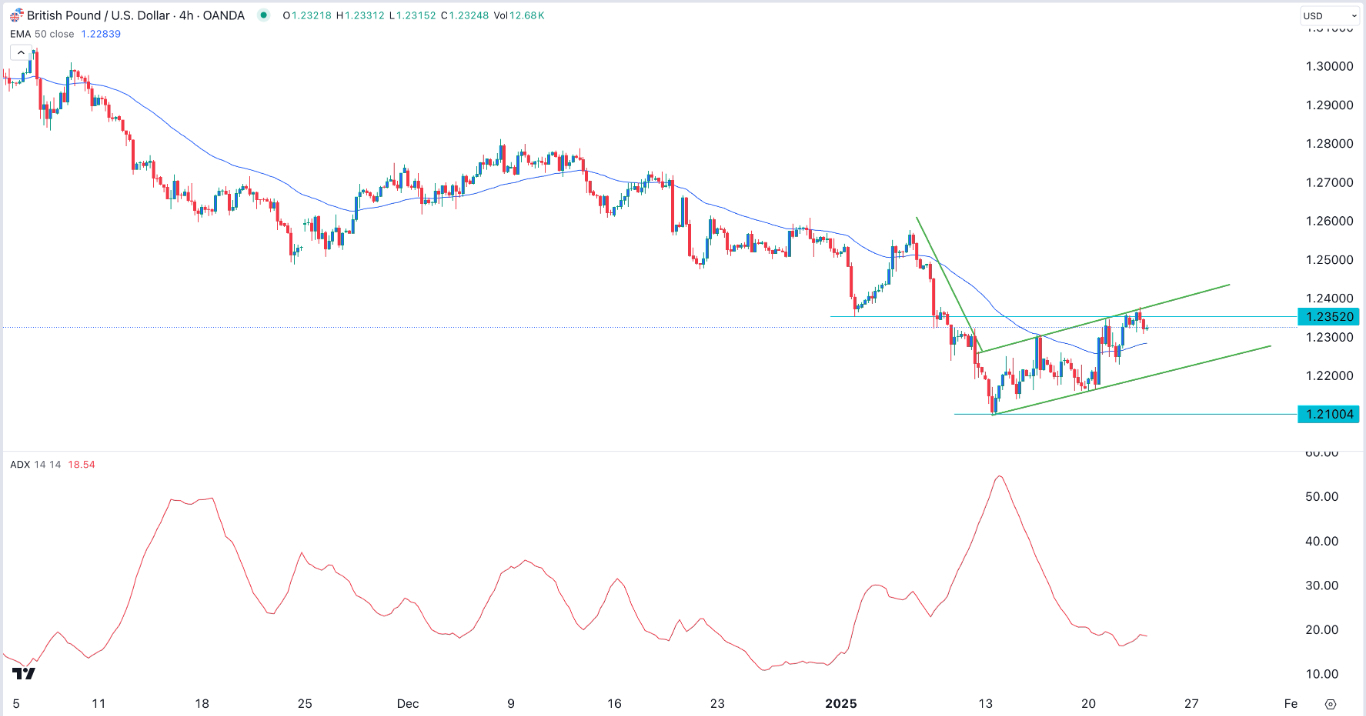 【XM Market Analysis】--GBP/USD Forex Signal: Crash to Continue Amid BoE and Fed Divergence(图1) 【XM Market Analysis】--GBP/USD Forex Signal: Crash to Continue Amid BoE and Fed Divergence(图1)