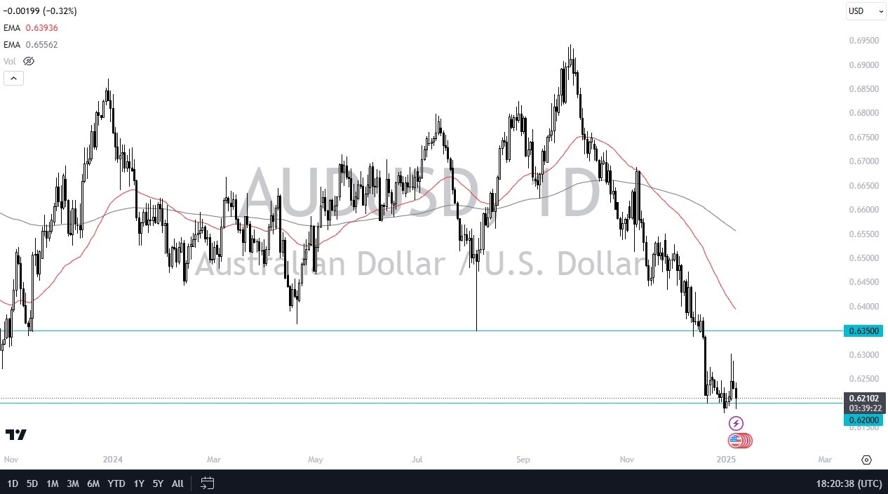 【XM Forex】--AUD/USD Forecast: Aussie Dollar Battles Key Support(图1) 【XM Forex】--AUD/USD Forecast: Aussie Dollar Battles Key Support(图1)