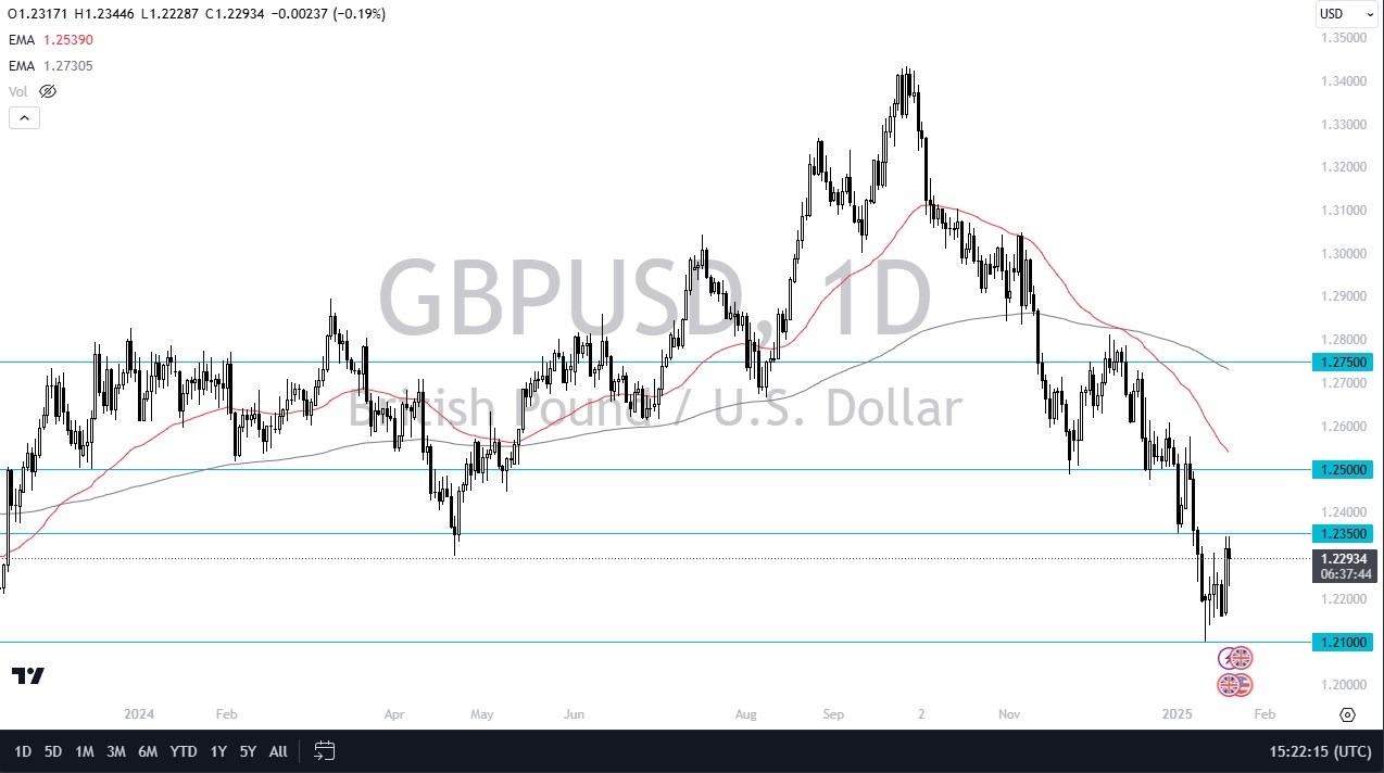 【XM Decision Analysis】--GBP/USD Forecast: British Pound Continues to Threaten a Bounce(图1) 【XM Decision Analysis】--GBP/USD Forecast: British Pound Continues to Threaten a Bounce(图1)