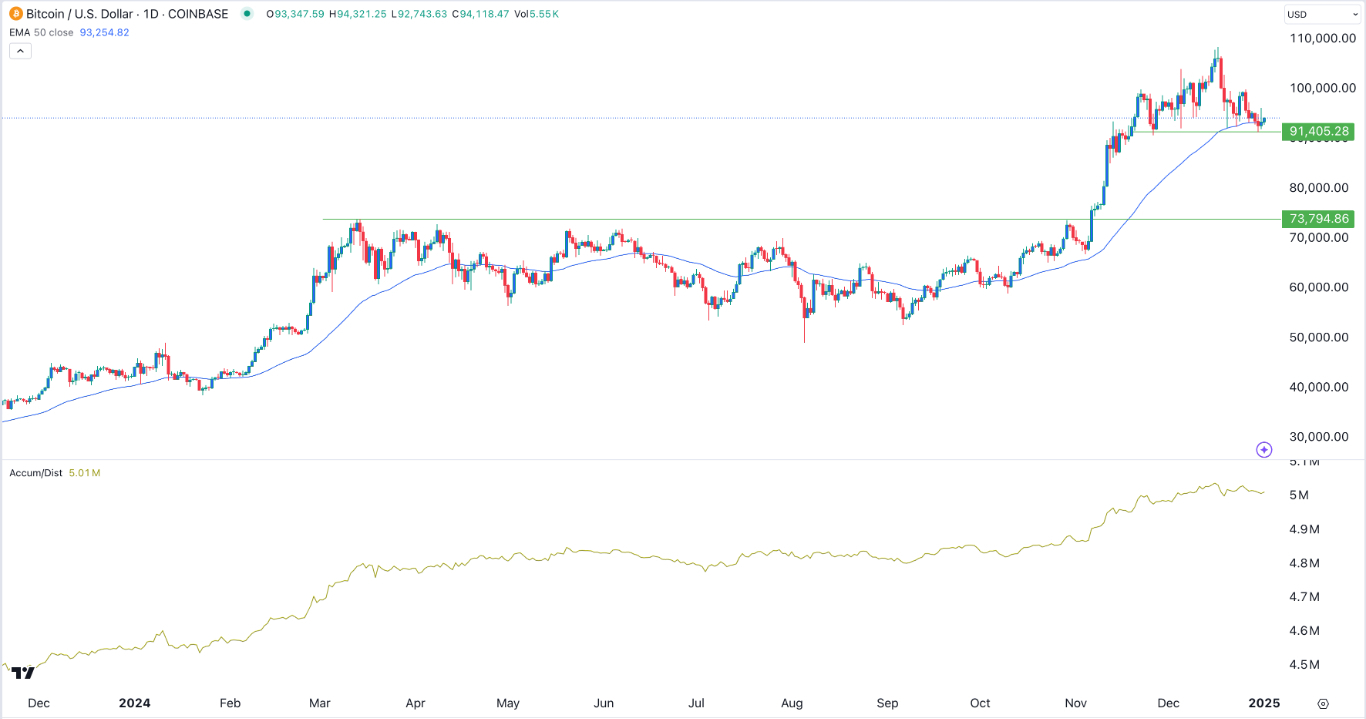 【XM Forex】--BTC/USD Forex Signal: Accumulation May Lead to a Rebound(图1) 【XM Forex】--BTC/USD Forex Signal: Accumulation May Lead to a Rebound(图1)