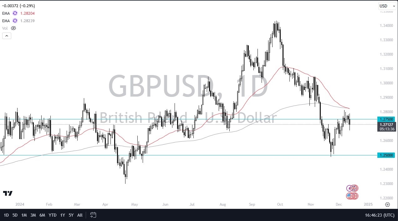 【XM Decision Analysis】--GBP/USD Forecast: Pound Holds Firm(图1) 【XM Decision Analysis】--GBP/USD Forecast: Pound Holds Firm(图1)