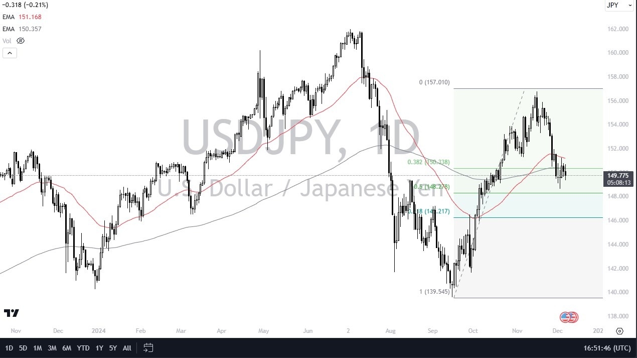 【XM Market Review】--USD/JPY Forecast: US Dollar Meanders Against Yen(图1) 【XM Market Review】--USD/JPY Forecast: US Dollar Meanders Against Yen(图1)