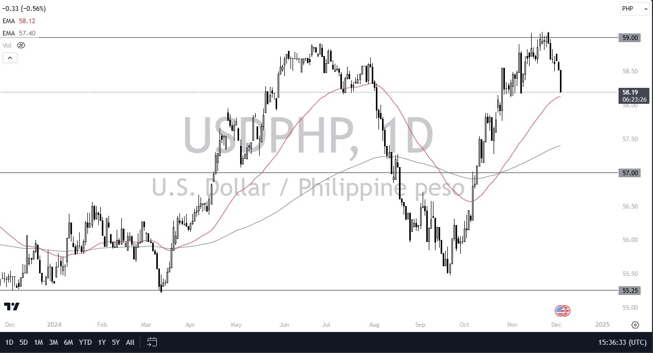 【XM Forex】--USD/PHP Forecast: US Dollar Plunges Against Philippine Peso(图1) 【XM Forex】--USD/PHP Forecast: US Dollar Plunges Against Philippine Peso(图1)