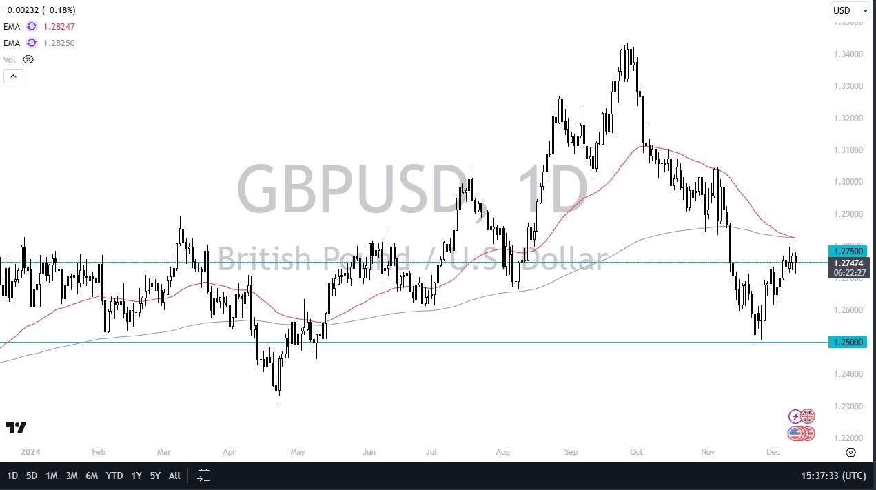 【XM Market Analysis】--GBP/USD Forecast: Awaits Major Breakout(图1) 【XM Market Analysis】--GBP/USD Forecast: Awaits Major Breakout(图1)