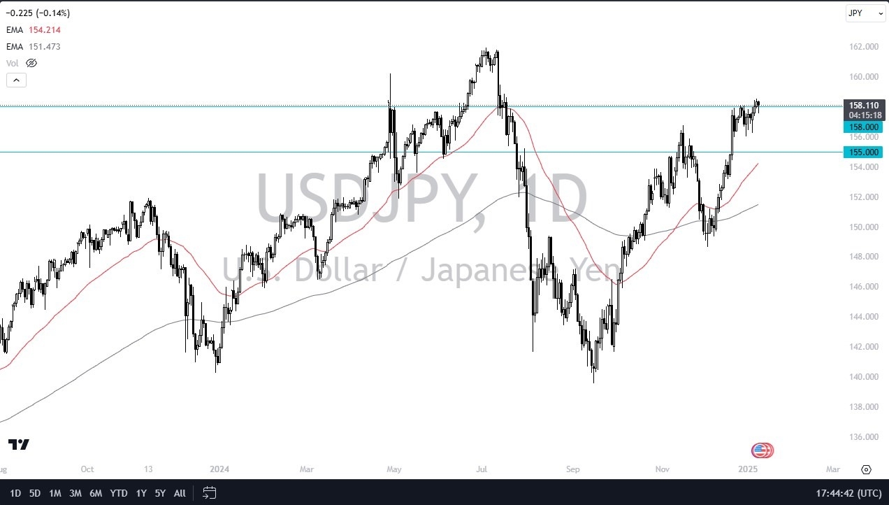 【XM Decision Analysis】--USD/JPY Forecast: Finds Buyers on Dips(图1) 【XM Decision Analysis】--USD/JPY Forecast: Finds Buyers on Dips(图1)