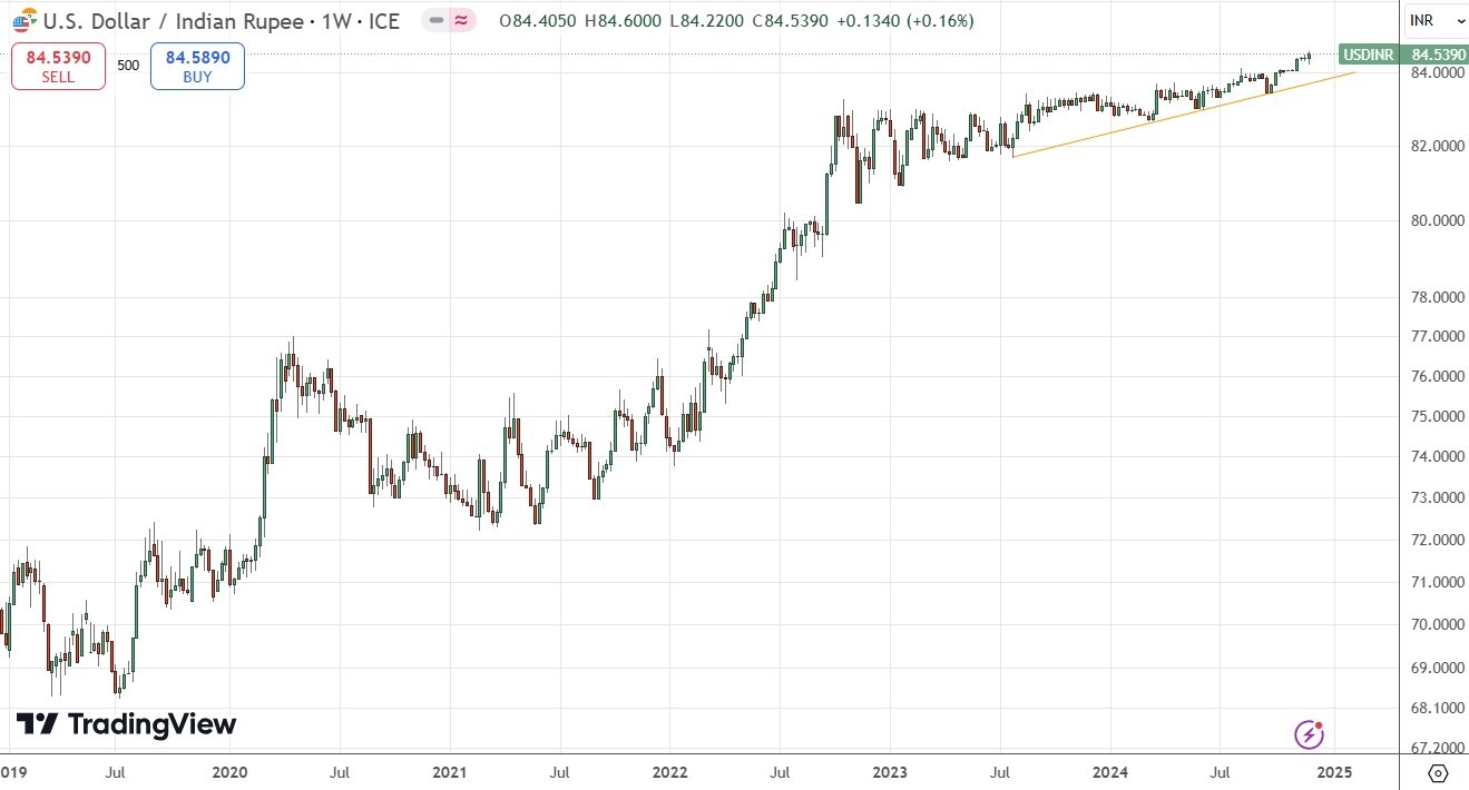 【XM Forex】--Weekly Forex Forecast – Bitcoin, EUR/USD, USD/JPY, USD/CHF, S&P 500 Index, USD/BRL, USD/INR(图10) 【XM Forex】--Weekly Forex Forecast – Bitcoin, EUR/USD, USD/JPY, USD/CHF, S&P 500 Index, USD/BRL, USD/INR(图10)