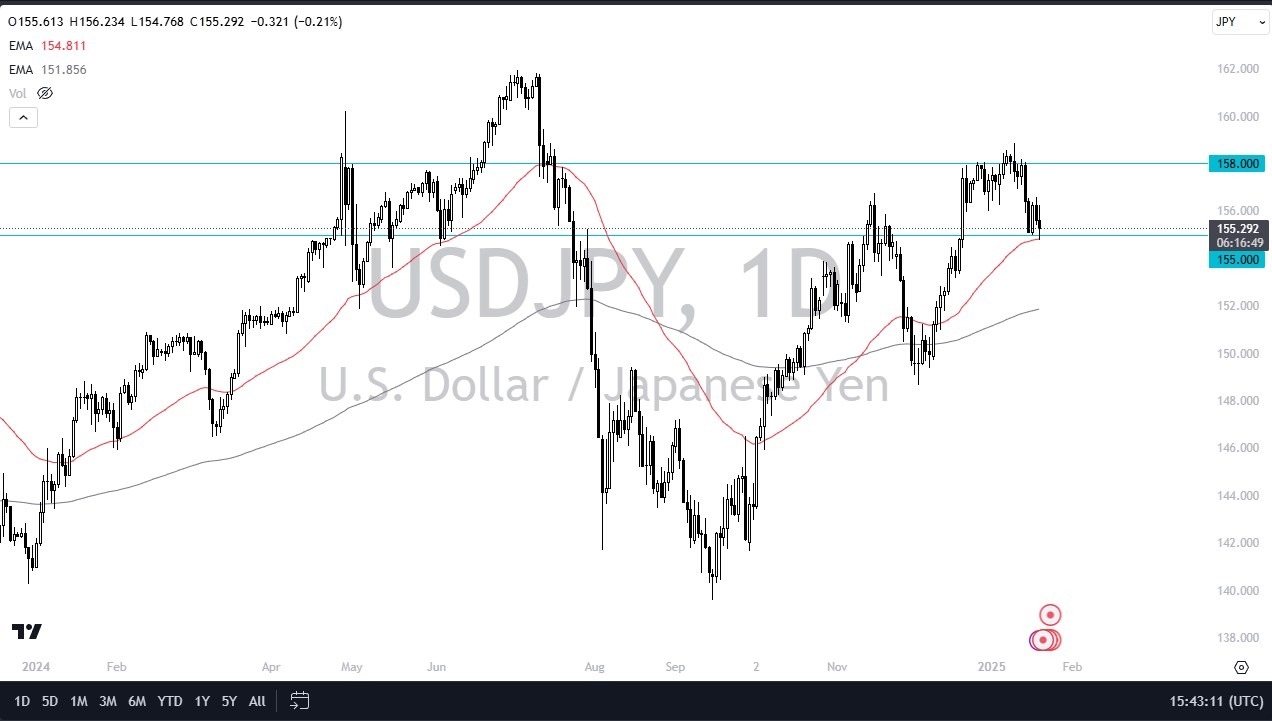 【XM Decision Analysis】--USD/JPY Forecast: US Dollar Bounces Around Against the Yen on Tuesday(图1) 【XM Decision Analysis】--USD/JPY Forecast: US Dollar Bounces Around Against the Yen on Tuesday(图1)