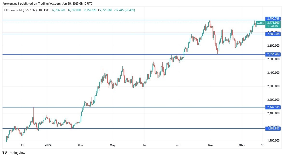 【XM Market Analysis】--Gold Analysis: Stability Hints at a Strong Move Ahead(图1) 【XM Market Analysis】--Gold Analysis: Stability Hints at a Strong Move Ahead(图1)