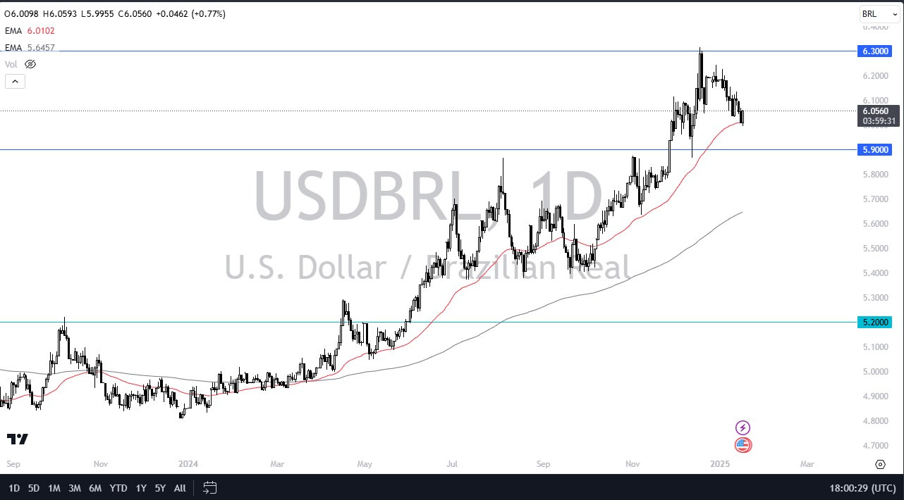 【XM Market Review】--USD/BRL Forecast: US Dollar Testing Major Technical Barrier Against Real(图1) 【XM Market Review】--USD/BRL Forecast: US Dollar Testing Major Technical Barrier Against Real(图1)