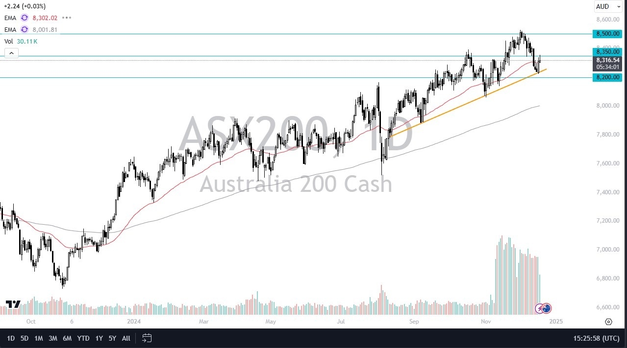 【XM Decision Analysis】--ASX 200 Forecast: Eyes Higher Levels(图1) 【XM Decision Analysis】--ASX 200 Forecast: Eyes Higher Levels(图1)