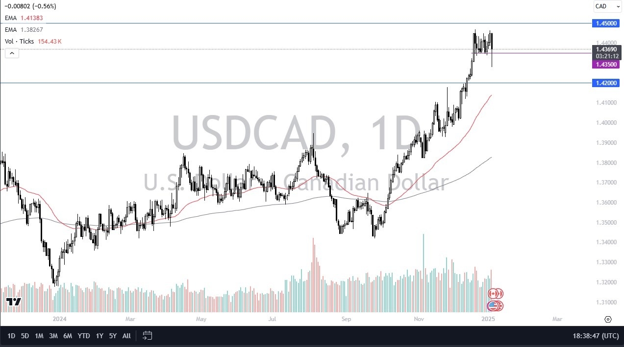 【XM Market Analysis】--USD/CAD Forecast: Volatile Day(图1) 【XM Market Analysis】--USD/CAD Forecast: Volatile Day(图1)