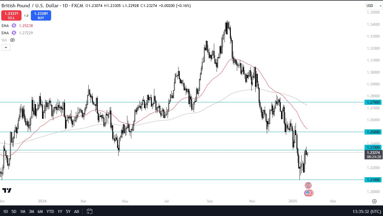 【XM Decision Analysis】--GBP/USD Forecast: British Pound Continues to Stall(图1) 【XM Decision Analysis】--GBP/USD Forecast: British Pound Continues to Stall(图1)