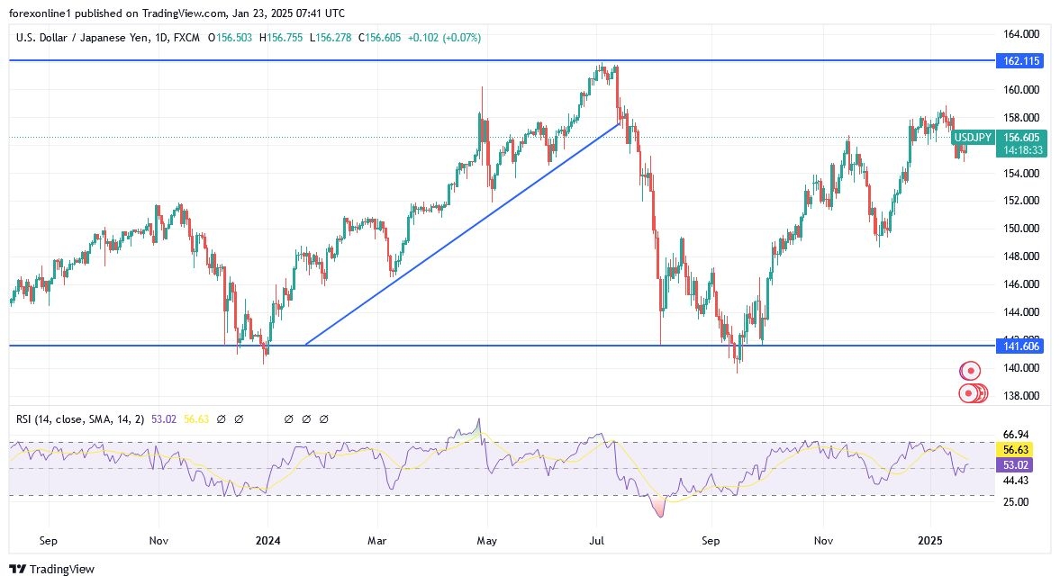 【XM Decision Analysis】--USD/JPY analysis: Bulls Ready to Take Off(图1) 【XM Decision Analysis】--USD/JPY analysis: Bulls Ready to Take Off(图1)