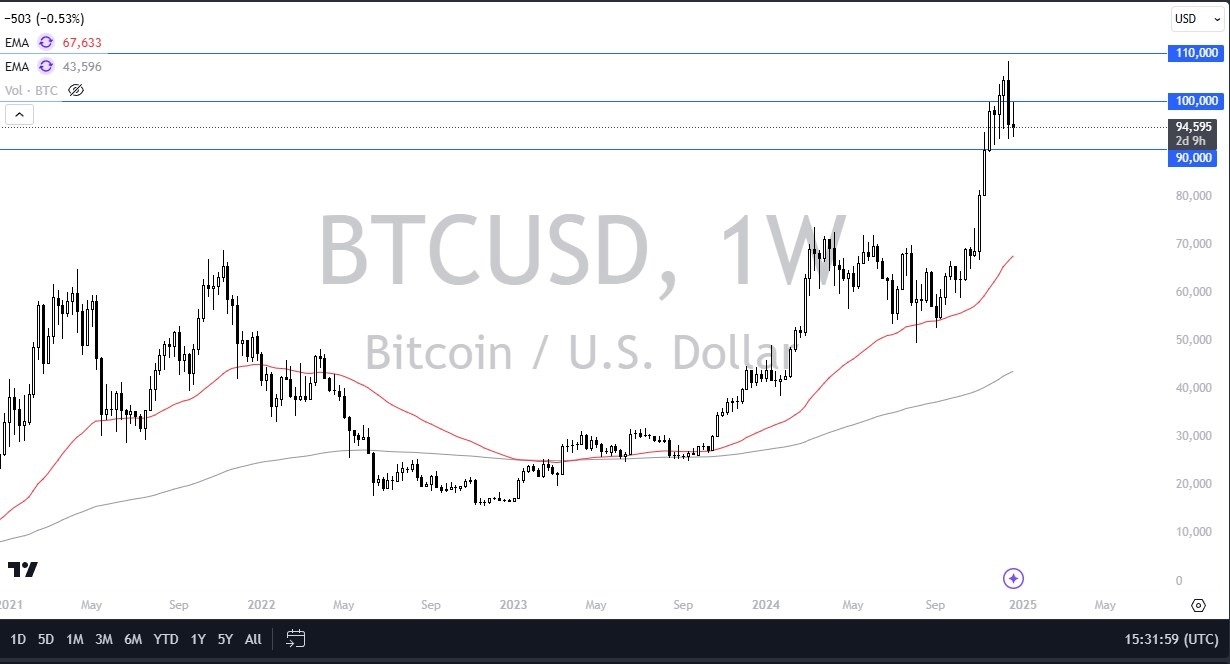 【XM Decision Analysis】--Pairs in Focus - BTC/USD, Silver, Gold, USD/MXN, ETH/USD, AUD/USD, EUR/USD, WTI Crude Oil(图1) 【XM Decision Analysis】--Pairs in Focus - BTC/USD, Silver, Gold, USD/MXN, ETH/USD, AUD/USD, EUR/USD, WTI Crude Oil(图1)