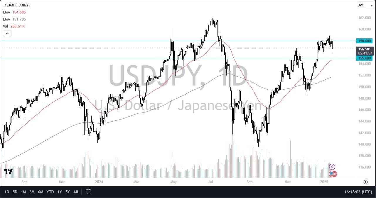 【XM Forex】--USD/JPY Forecast : US Dollar Drops Against Japanese Yen After CPI(图1) 【XM Forex】--USD/JPY Forecast : US Dollar Drops Against Japanese Yen After CPI(图1)