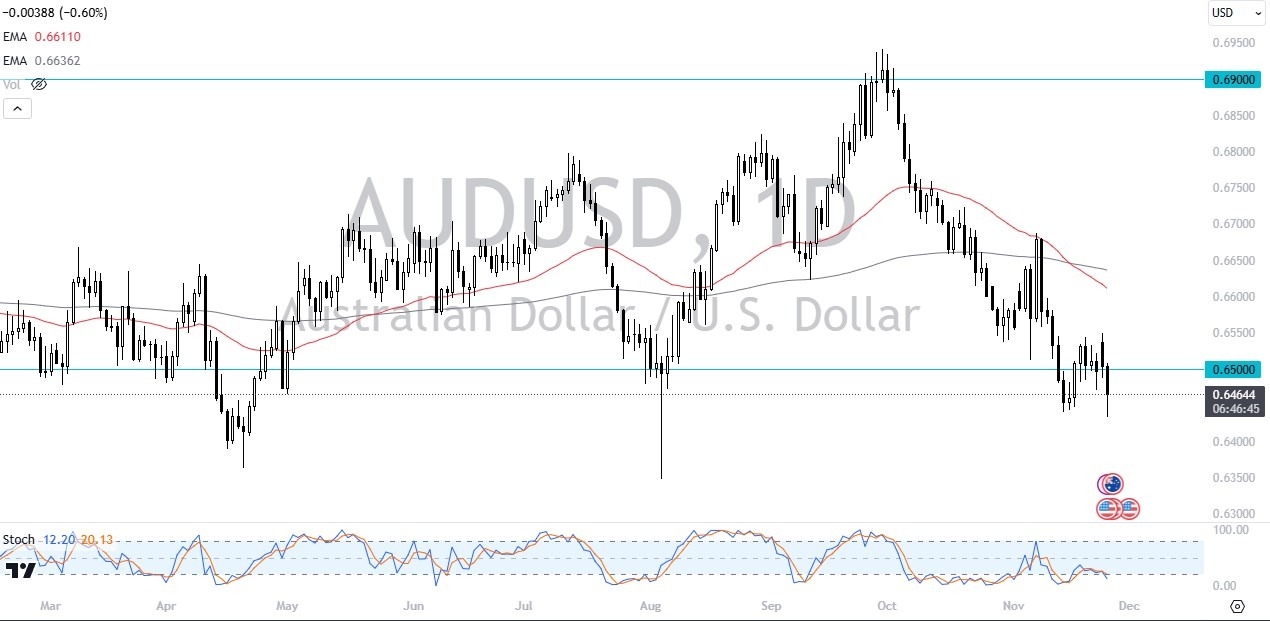 【XM Market Review】--AUD/USD Forecast: Australian Dollar Continues to Slump(图1) 【XM Market Review】--AUD/USD Forecast: Australian Dollar Continues to Slump(图1)