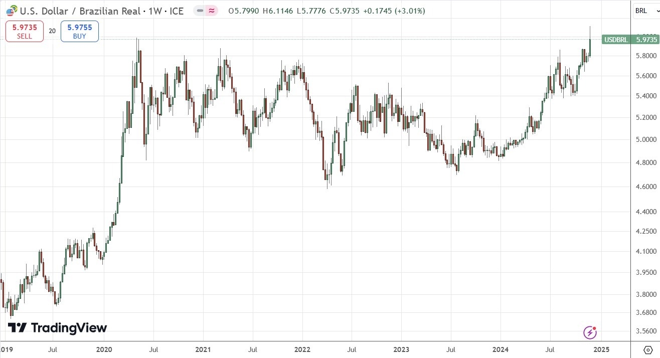 【XM Forex】--Weekly Forex Forecast – Bitcoin, EUR/USD, USD/JPY, USD/CHF, S&P 500 Index, USD/BRL, USD/INR(图9) 【XM Forex】--Weekly Forex Forecast – Bitcoin, EUR/USD, USD/JPY, USD/CHF, S&P 500 Index, USD/BRL, USD/INR(图9)