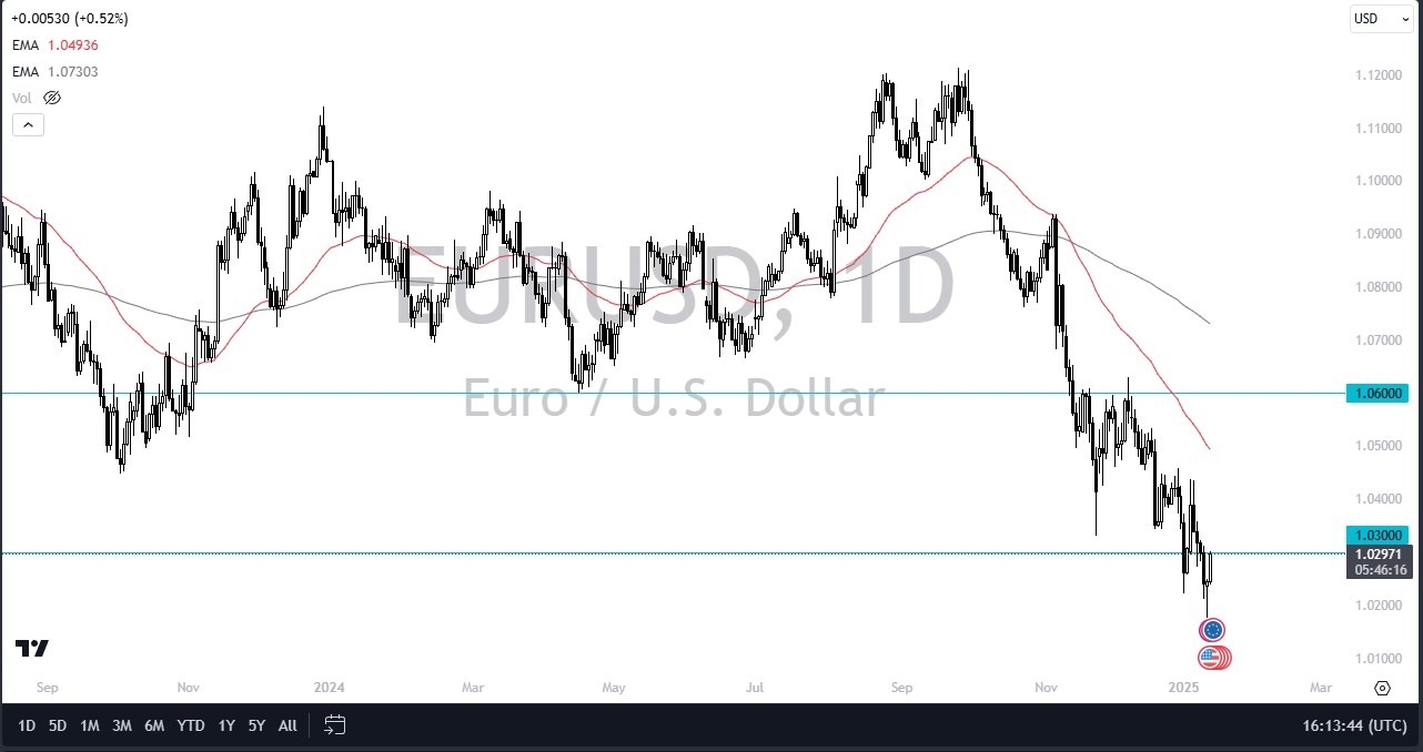 【XM Market Analysis】--EUR/USD Forex Signals Euro Continues to Recover Against the Dollar. Can It Last?(图1)