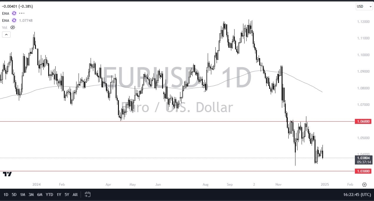 【XM Group】--EUR/USD Forecast: Euro Weakens Amid US Dollar Dominance(图1) 【XM Group】--EUR/USD Forecast: Euro Weakens Amid US Dollar Dominance(图1)
